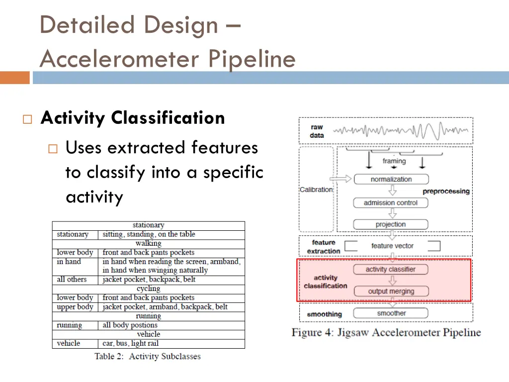 detailed design accelerometer pipeline 4