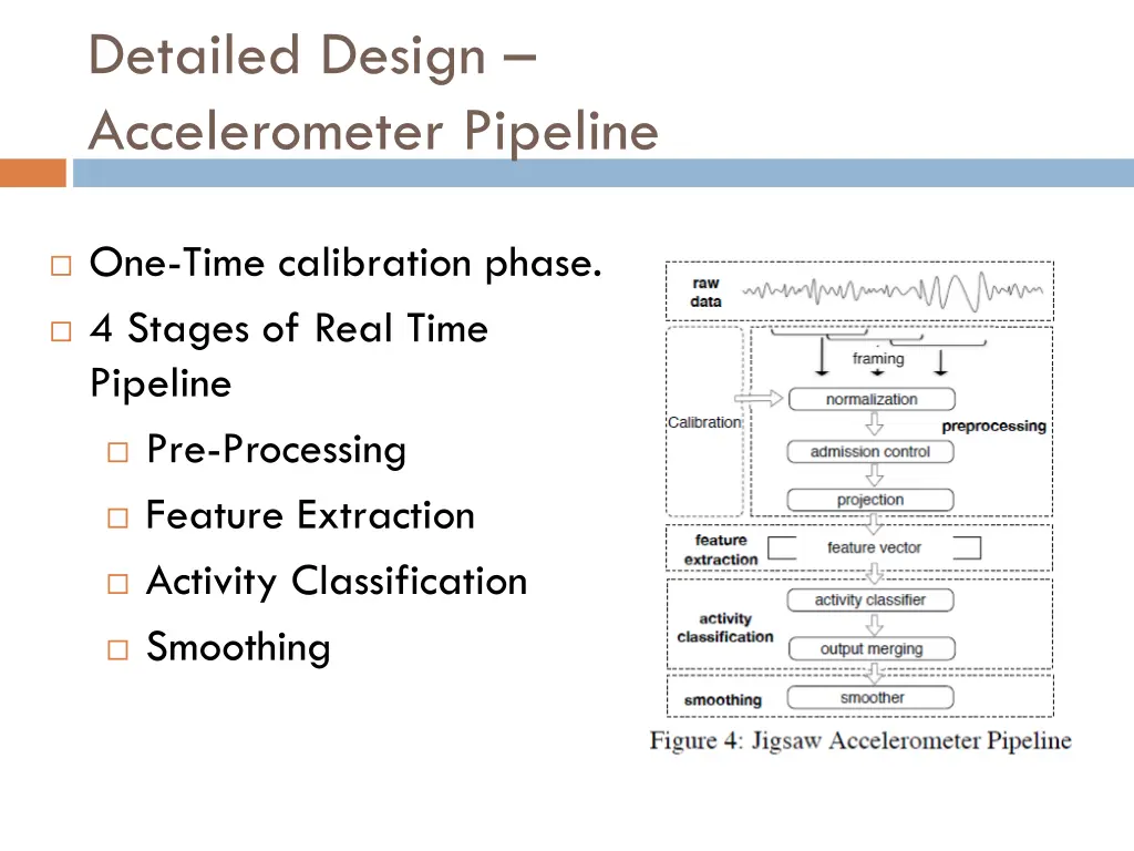 detailed design accelerometer pipeline