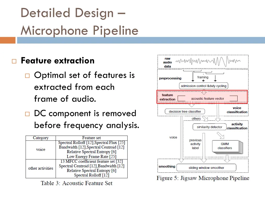 detailed design microphone pipeline 1
