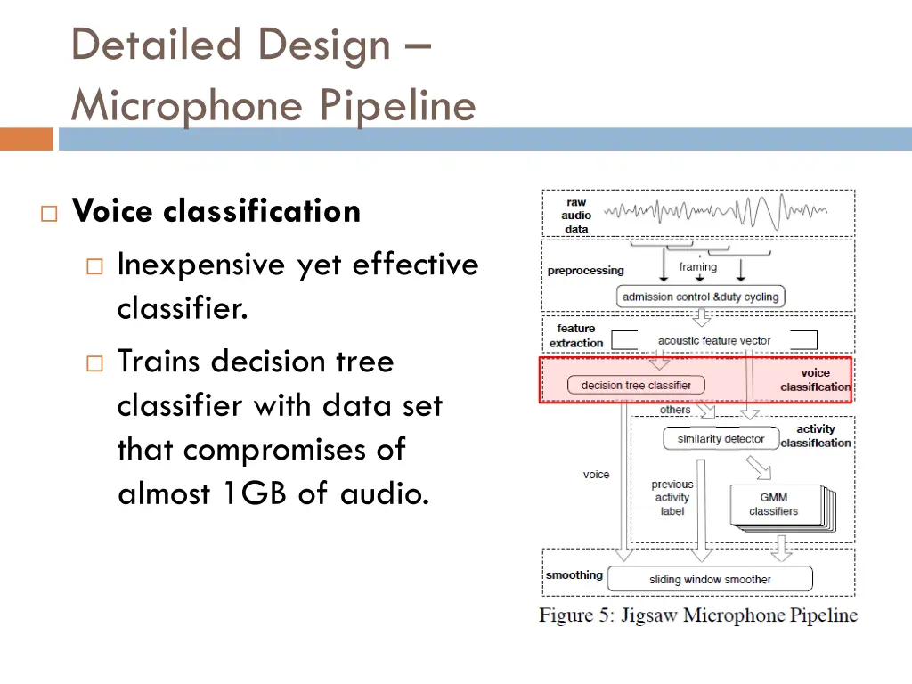 detailed design microphone pipeline 2