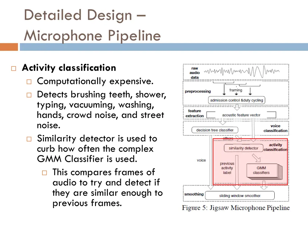 detailed design microphone pipeline 3