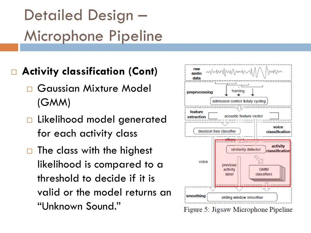 detailed design microphone pipeline 4