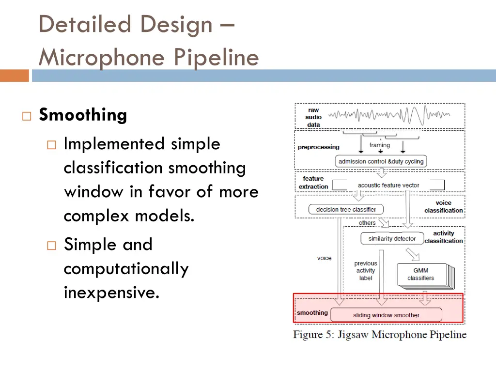 detailed design microphone pipeline 5