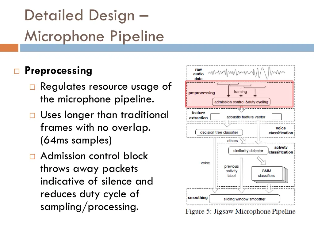 detailed design microphone pipeline