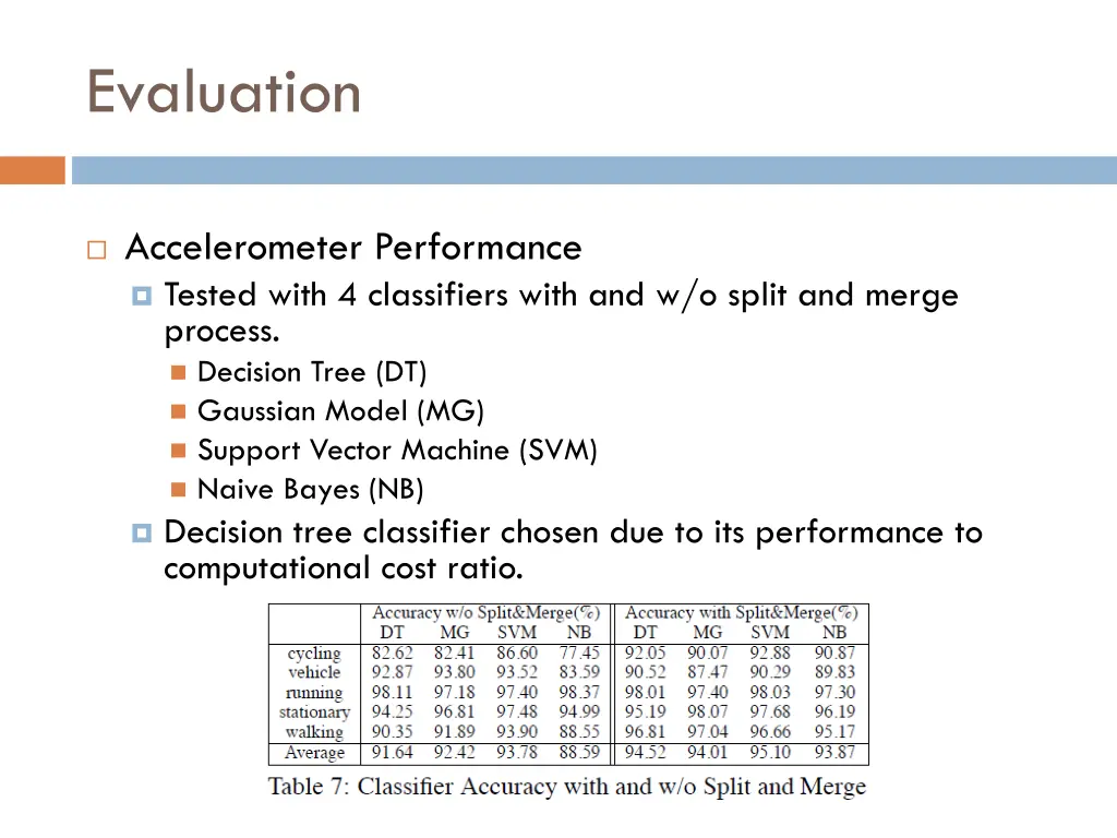 evaluation 1