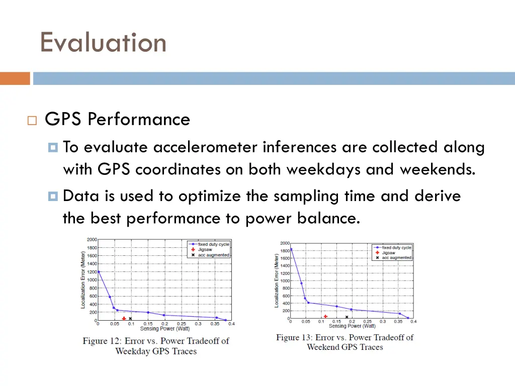 evaluation 3