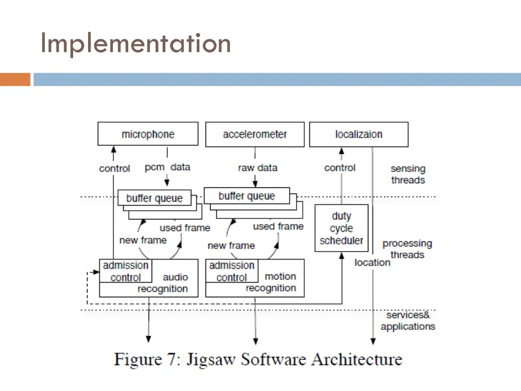 implementation 1