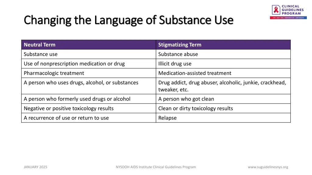 changing the language of substance use changing