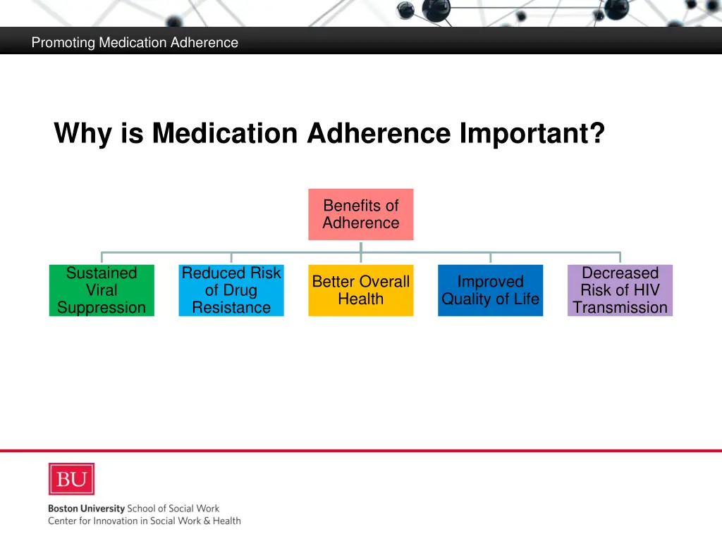 promoting medication adherence 3