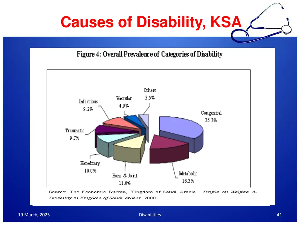 causes of disability ksa