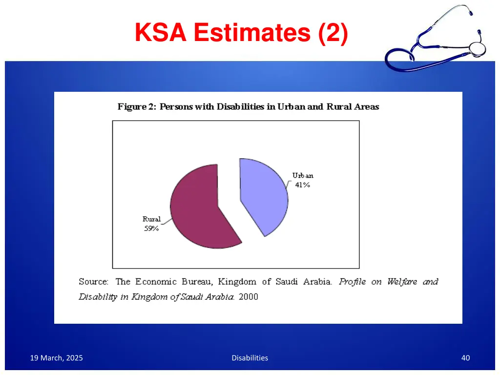 ksa estimates 2