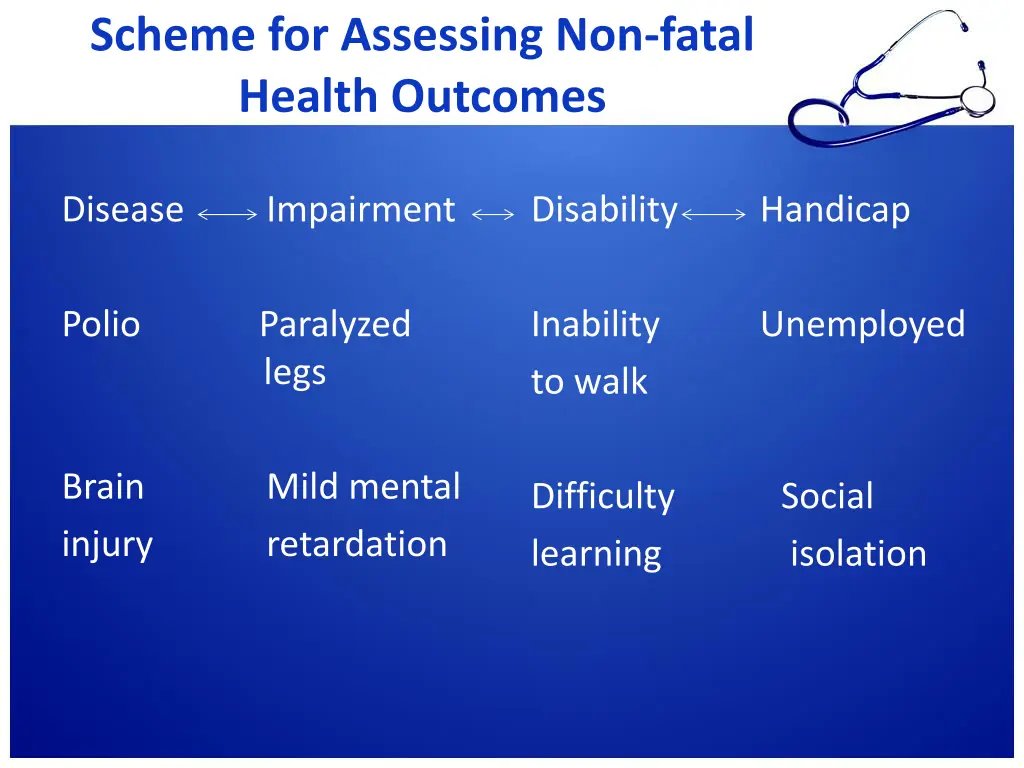 scheme for assessing non fatal health outcomes