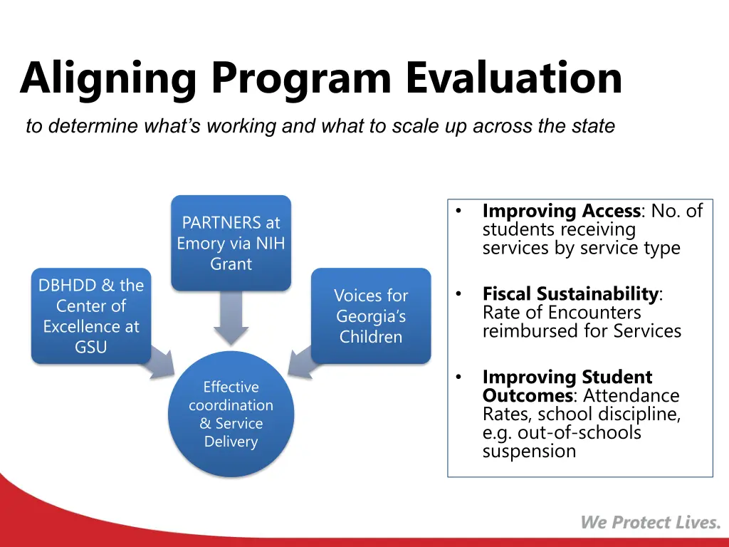 aligning program evaluation