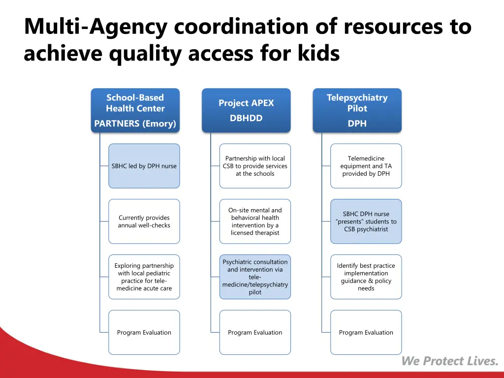 multi agency coordination of resources to achieve