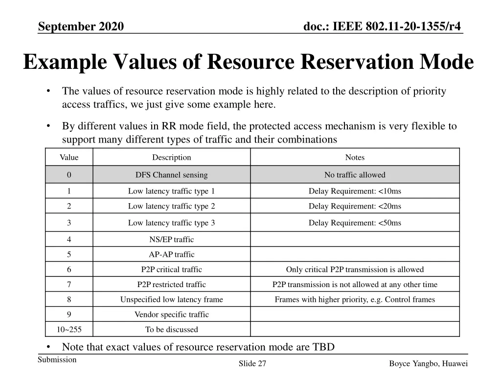 doc ieee 802 11 20 1355 r4 26