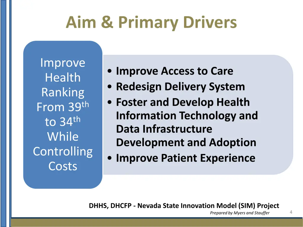 aim primary drivers