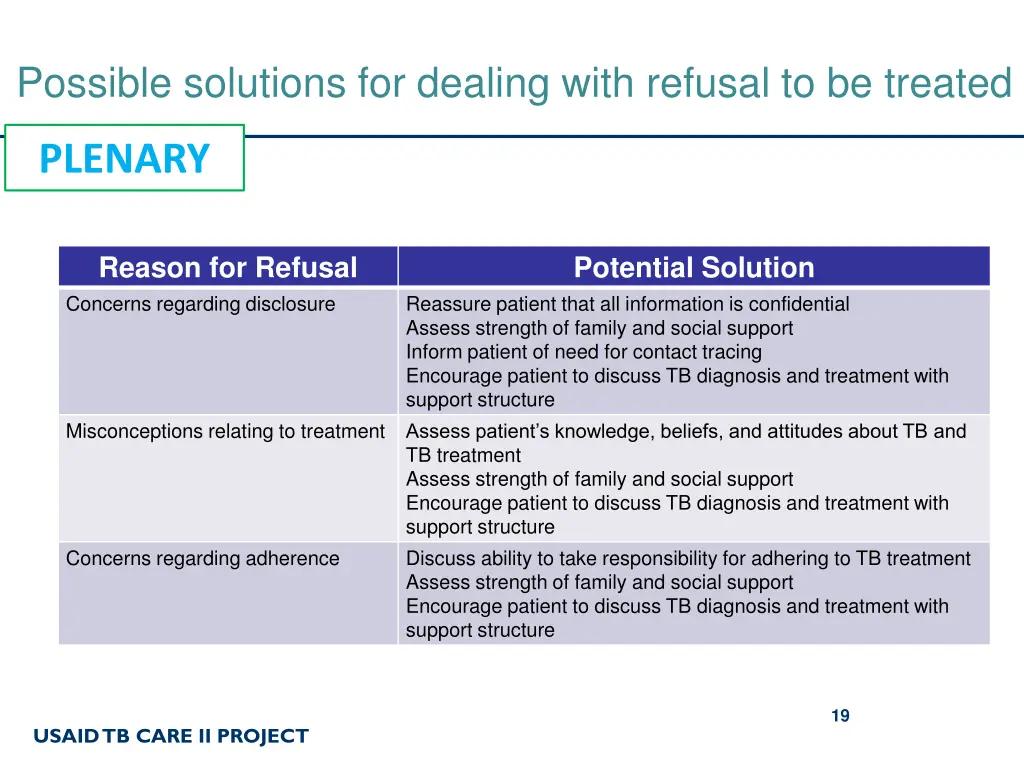 possible solutions for dealing with refusal