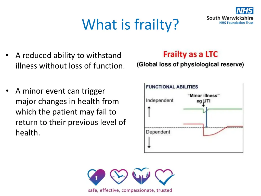 what is frailty