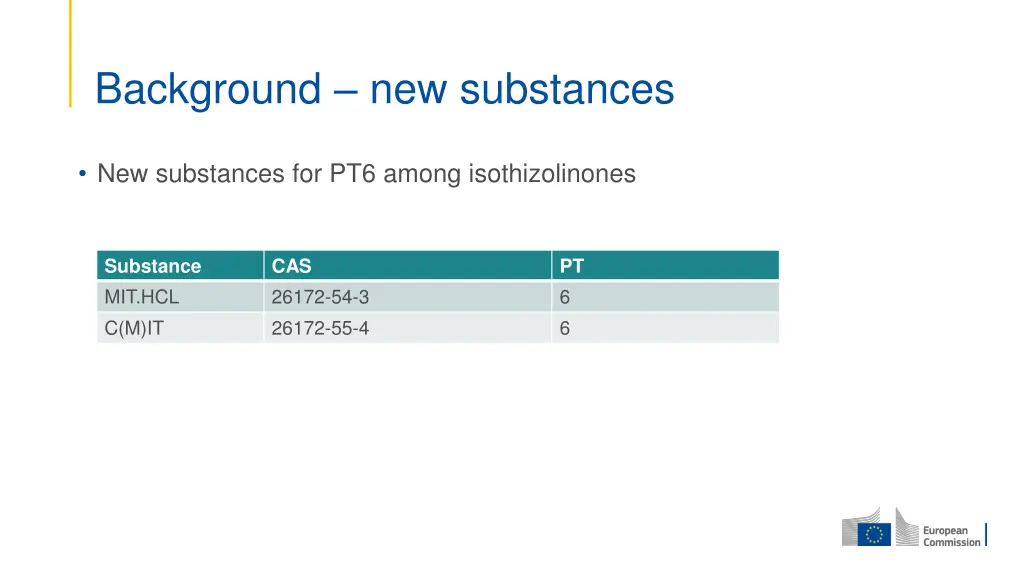 background new substances