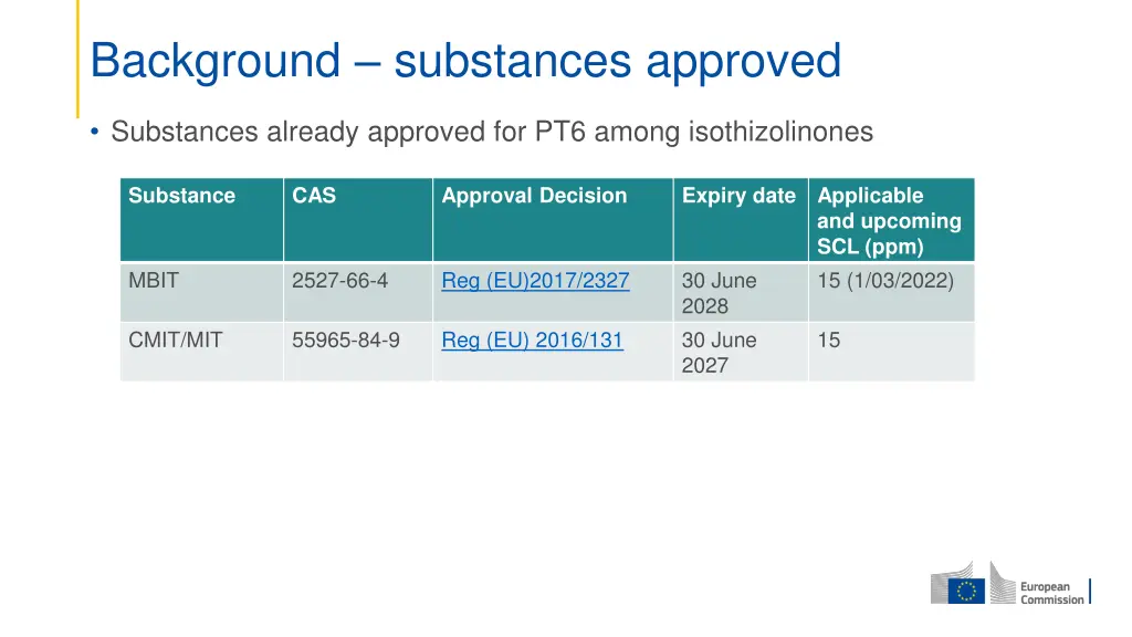 background substances approved
