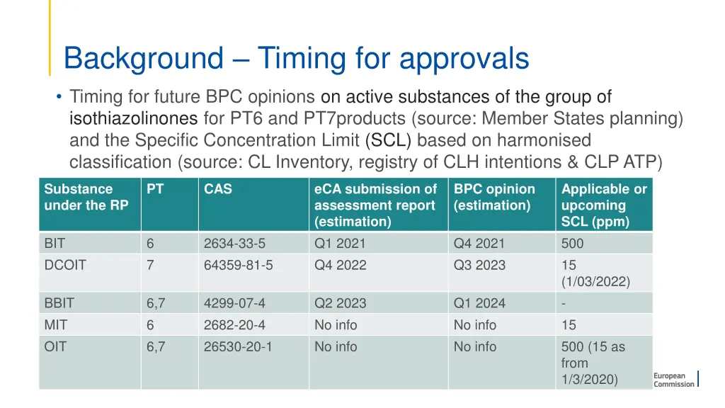 background timing for approvals