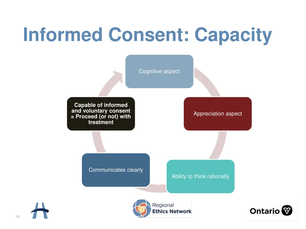 informed consent capacity 2