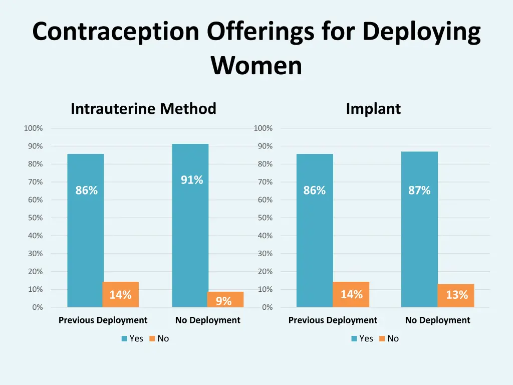 contraception offerings for deploying women 1