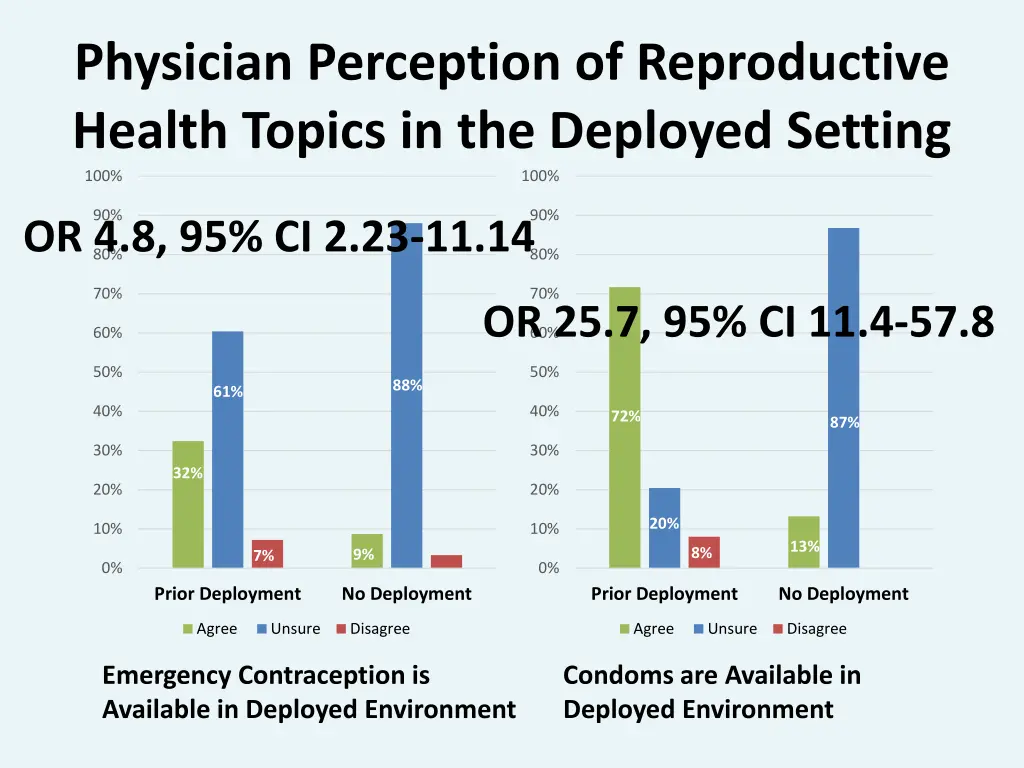 physician perception of reproductive health 1