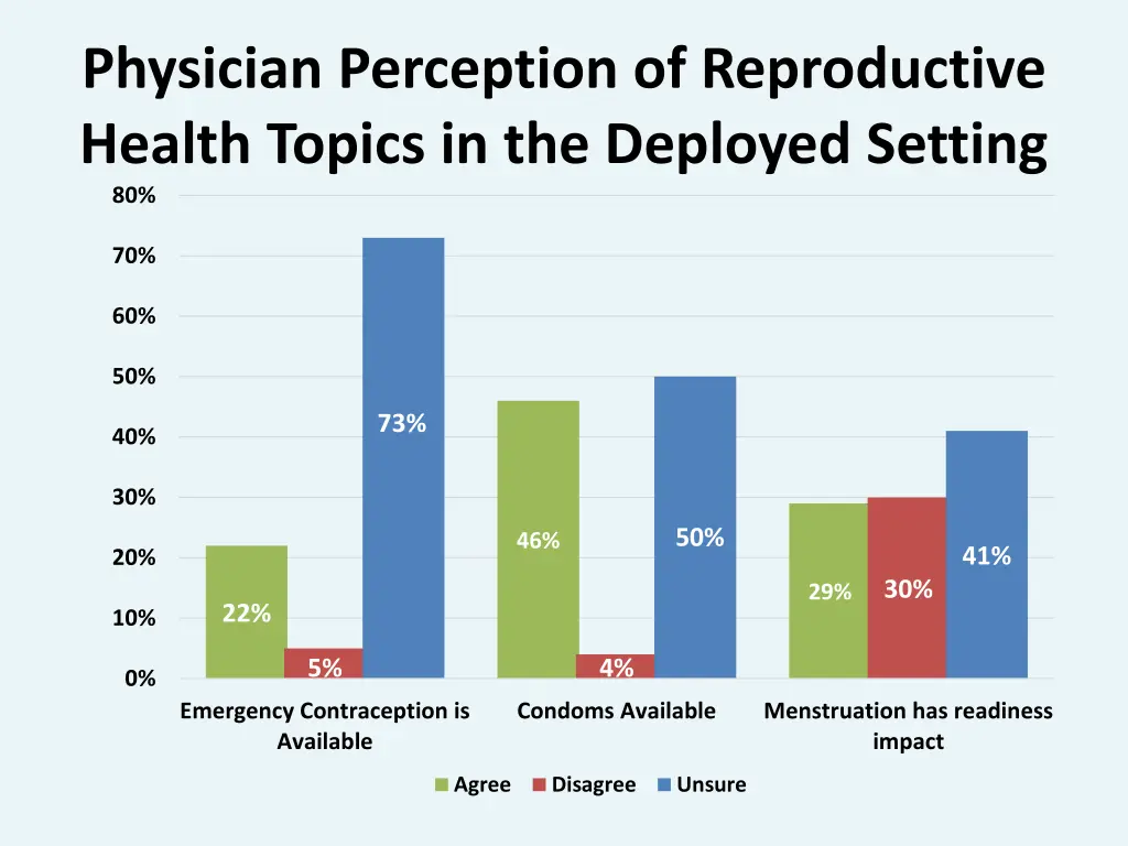 physician perception of reproductive health