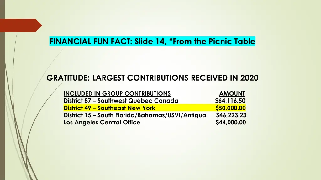 financial fun fact slide 14 from the picnic table