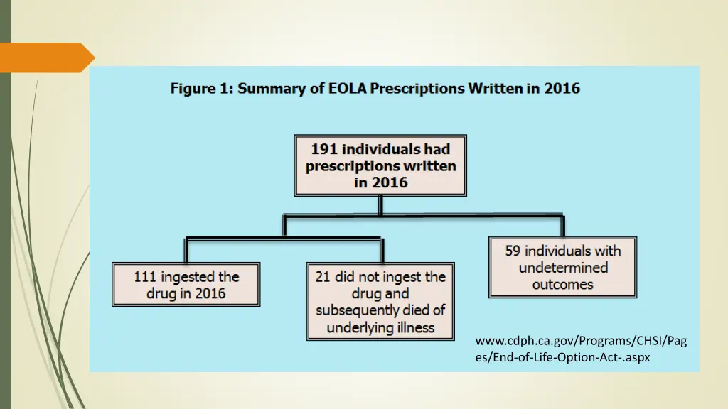 www cdph ca gov programs chsi pag es end of life
