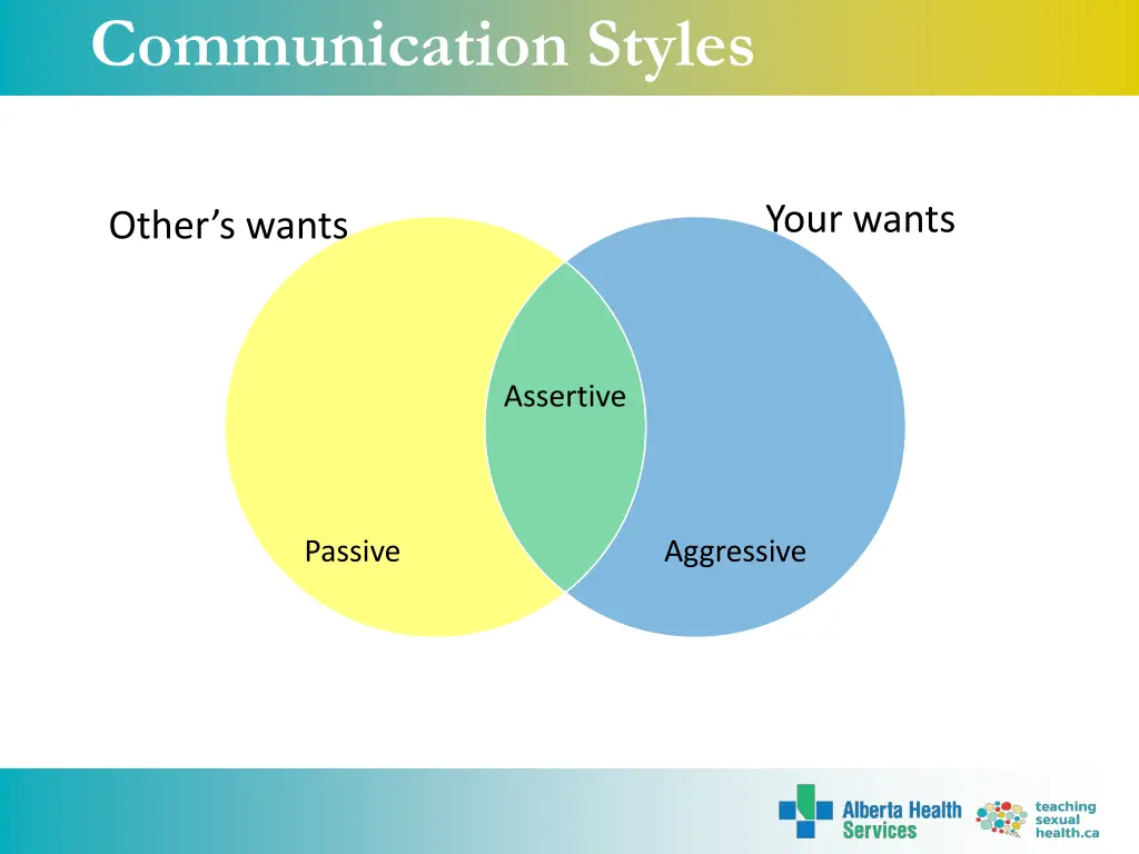 communication styles