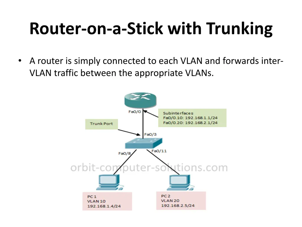 router on a stick with trunking