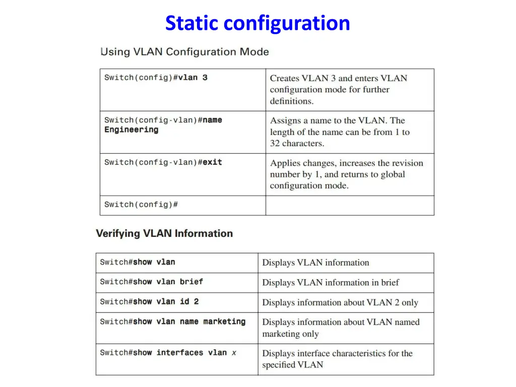 static configuration