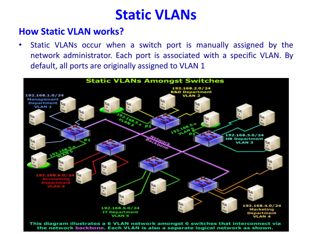 static vlans