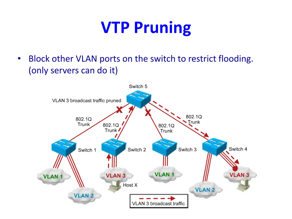vtp pruning