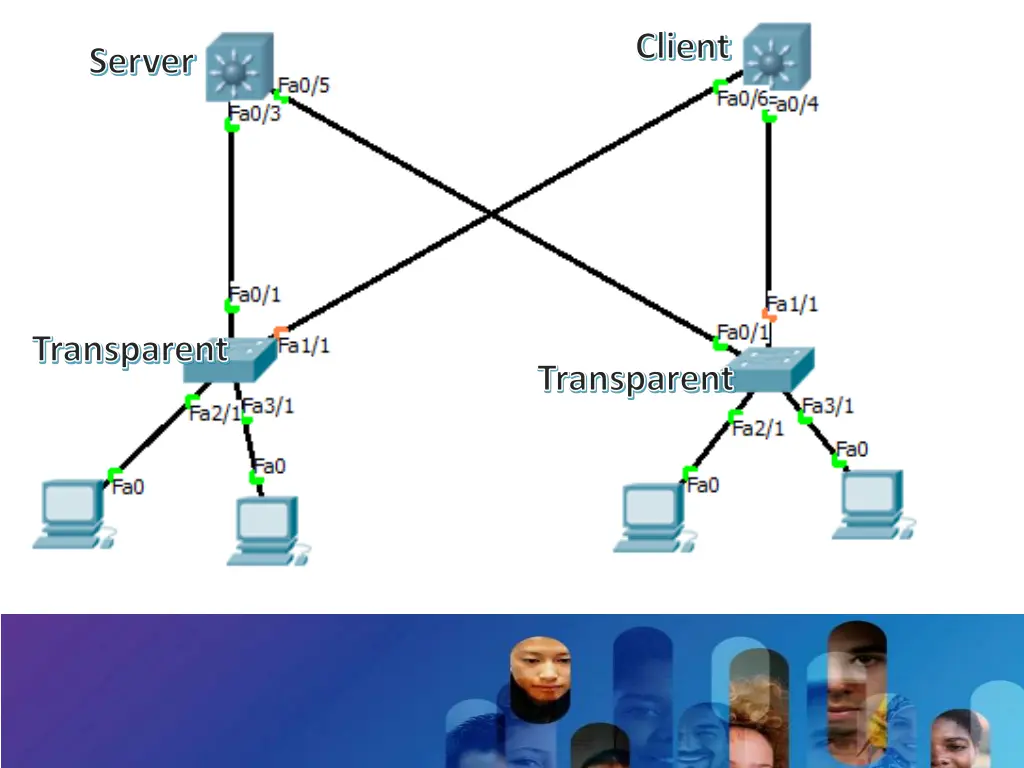 client 1