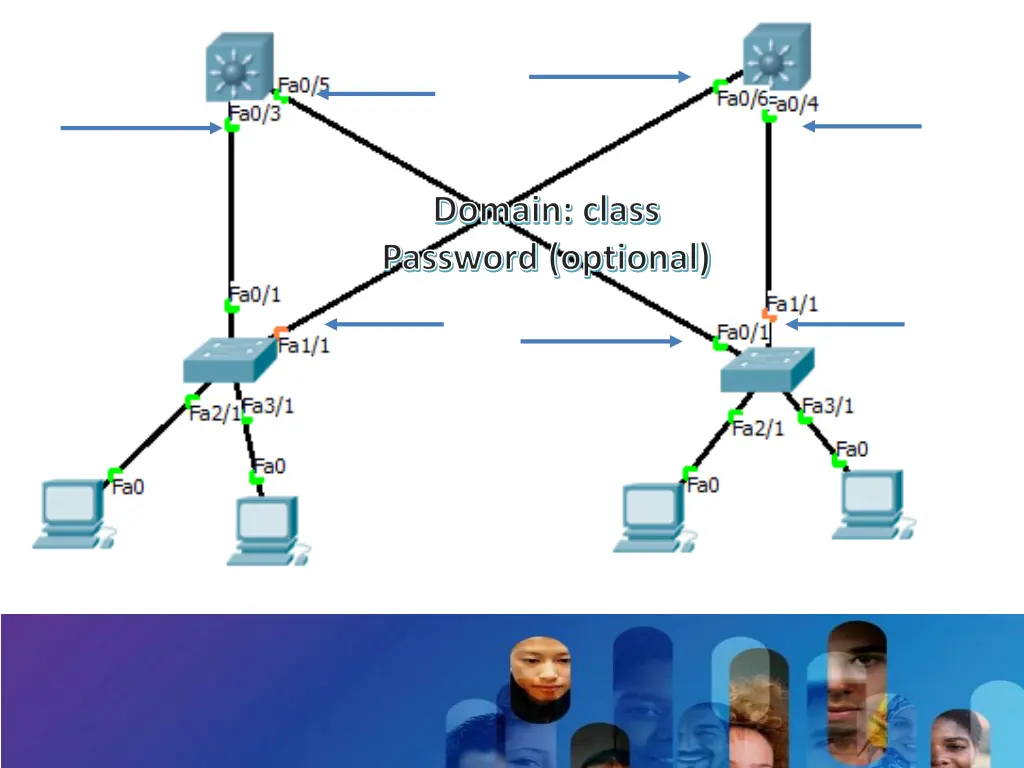 domain class password optional