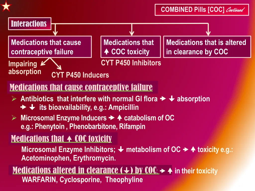combined pills coc continued 6