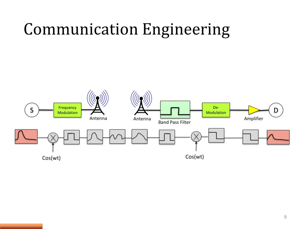 communication engineering