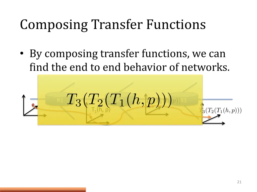 composing transfer functions
