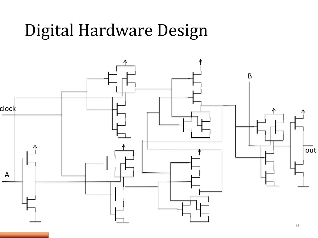 digital hardware design 1