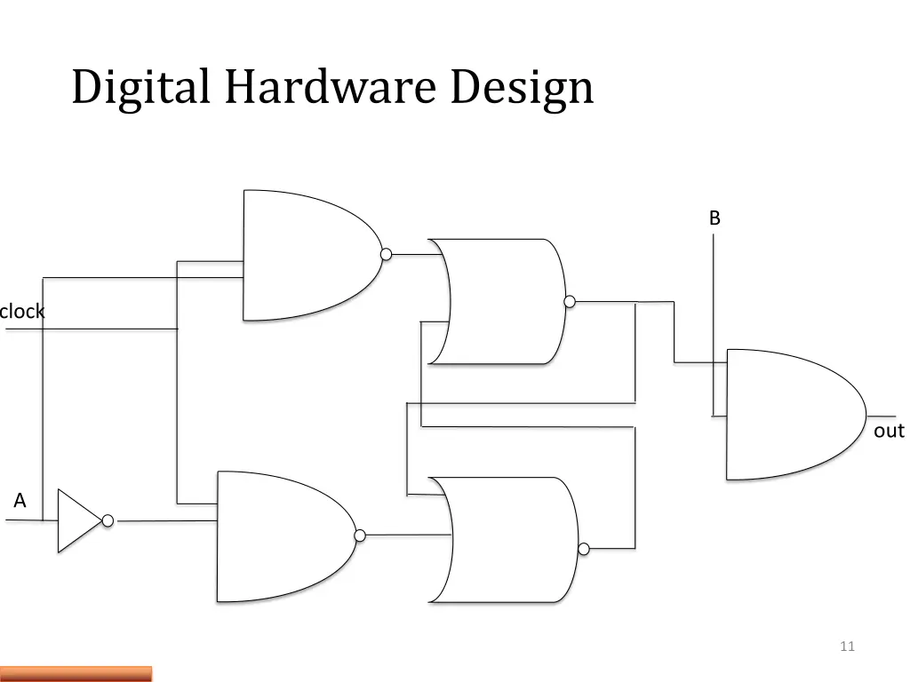 digital hardware design 2