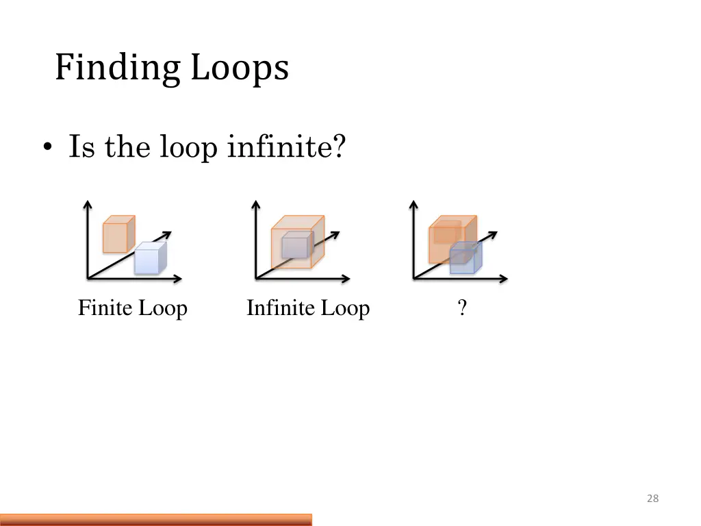 finding loops 1