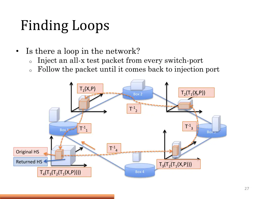finding loops