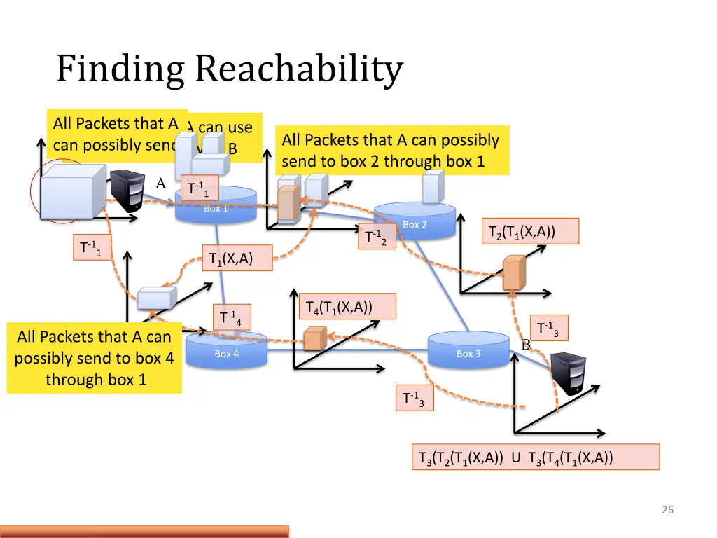 finding reachability