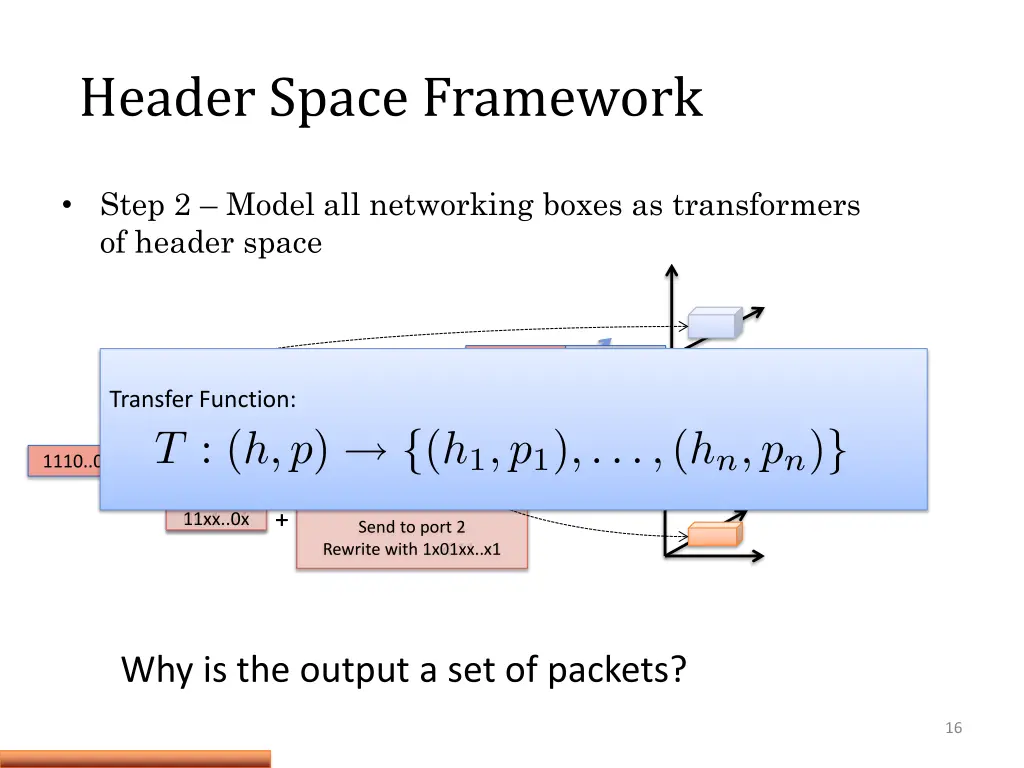 header space framework 1