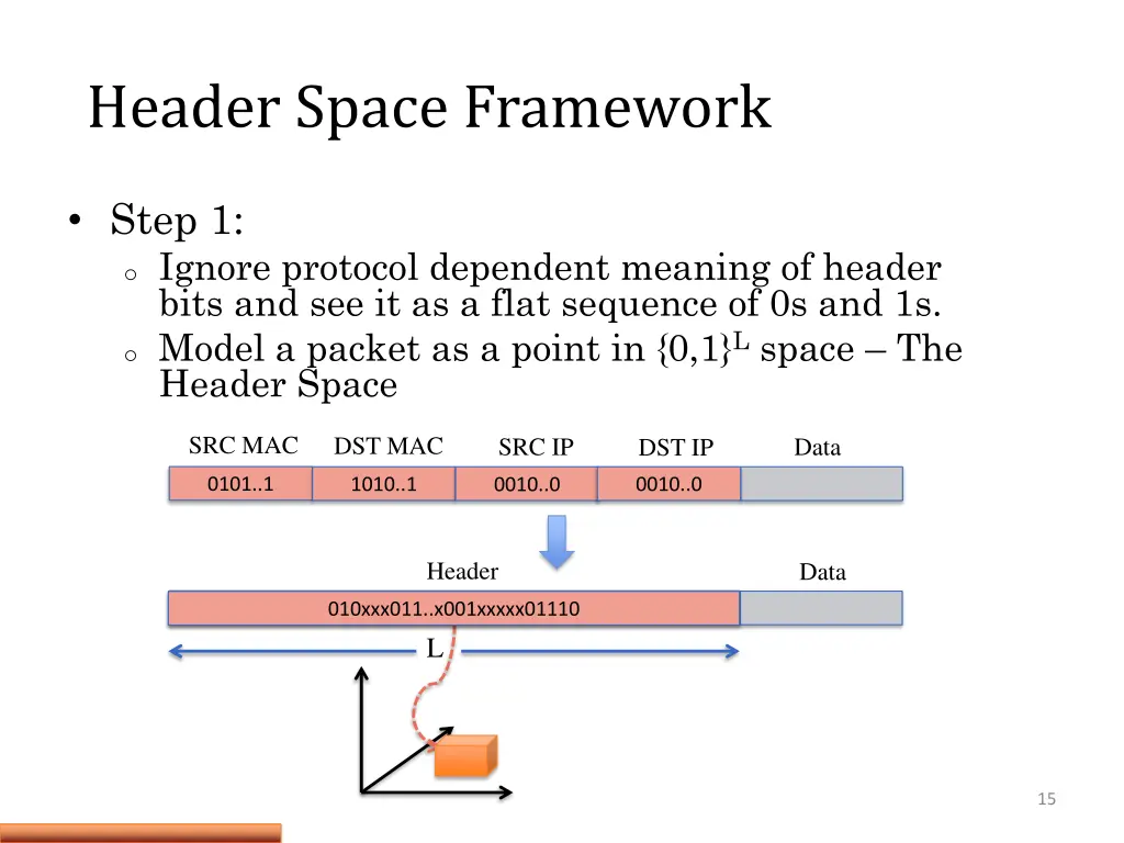 header space framework