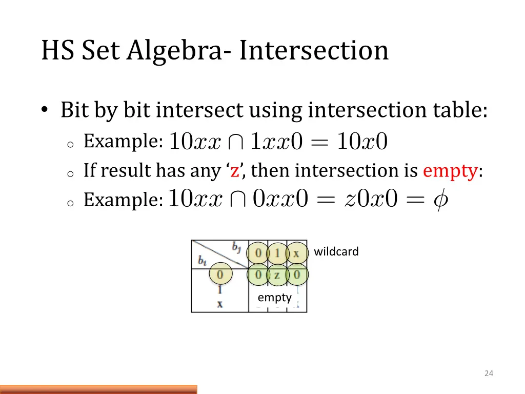 hs set algebra intersection