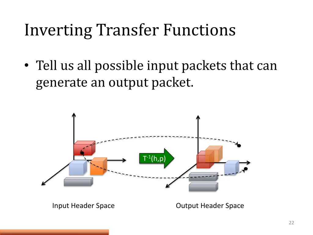 inverting transfer functions